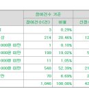 엠오티 이미지
