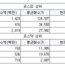 주식회사 에코하이텍 이미지
