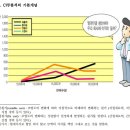 손익분기점 분석 및 진단 이론 이미지