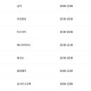 공차 이마트문현점