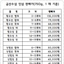 금산인삼 이미지