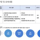 (주)SPL
