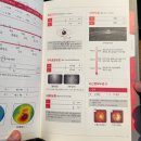 온누리안과의원 | [스마일라식후기] 1. 수술 전 검사 - 온누리스마일안과의원