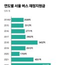 새서울수입 이미지