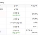 운하의료재단