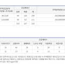 세미공인중개사사무소 이미지