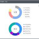 금다인가요? 목다인가요? 이미지