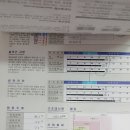 오렌지한의원 이미지