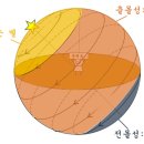 성호사 이미지