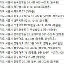 더클래식산부인과의원 이미지