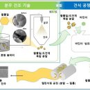 이차 - 강남구 도산대로58길 12 | 이차