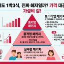 신시도 1박3식 가격, 주말에 가족들과 다녀오면 얼마쯤 들까요