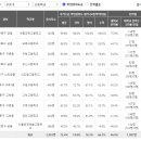 신도림4차 e-편한세상 이미지
