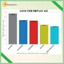 농업법인(주)사조원 이미지