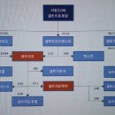 셀트리온지에스씨