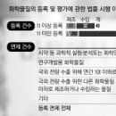 가습기 살균제 사건 관련 글 (2016년 4-6월) 이미지