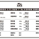 길목생삼겹