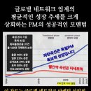 글로벌건강