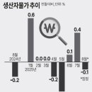 한국비철(주) | 생산자물가지수(PPI)에 왜 시장이 이렇게 민감하게 반응할까?