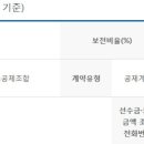 씨에스라이프 이미지