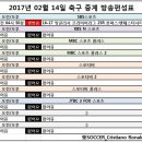 2017년 2월 14일 (화요일) 축구중계 방송편성표 이미지