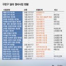 구로-고척-구로-2024 네이버블로그