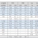 디올 의료기기 이미지