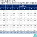 로얄팰리스아파트 이미지