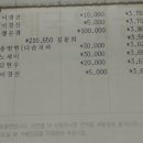 24년 4월 후원금 회계 보고 (우체국 통장) 이미지