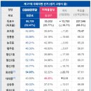 [여론조사 꽃 총선/경기 고양시 을] 野 한준호, 與 예비후보에 모두 압승 이미지