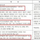 유닛행정사사무소 이미지