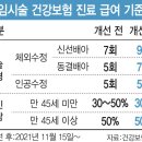 “46세에 쌍둥이 엄마됐죠…난임 건강보험 적용 지원 확대 필요” 이미지