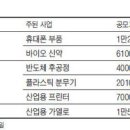 (주) 블루콤