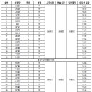 카페백서향 이미지