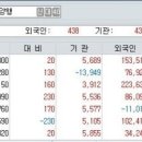 (주)와이즈켐 - 7722 | (주)와이즈켐