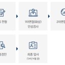 현대자동차(주) 이미지