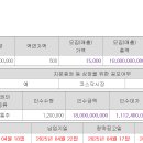 쎄크 티스토리