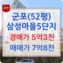 삼성마을5단지 | 군포아파트경매 삼성마을5단지 사건현황
