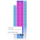 이현하이클래스웰가 | 진주아파트경매 대아고등학교 북측 진주대로 순환로 접한 이현동 이현하이클래스웰가