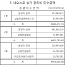 네오스포상가 2000년 3월 8일 ~ 2008년 8월 31일까지 현황 이미지