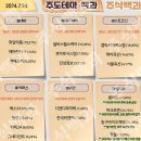 2024년 7월 24일 내일 주식 단타 종목(시가기준 1~3%) 이미지