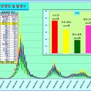 ﻿코로나 발생현황, 예방접종 현황[5월4일(목요일)현재] 이미지