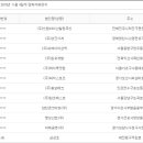 일호개발(주) 이미지