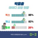 D-2 아이디 모집 현황 ‼️멜론 초비상‼️쪽지함 확인 ‼️ 이미지