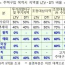 레오님 대출특강 후기(대출 친해지길 바래!!) 이미지