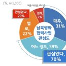 ㈜남북통일
