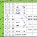 새롬동 에스월드빌딩 이미지