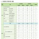 명문환경연구소 이미지