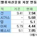 동일산업가스 이미지
