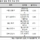 송악읍보건지소 이미지